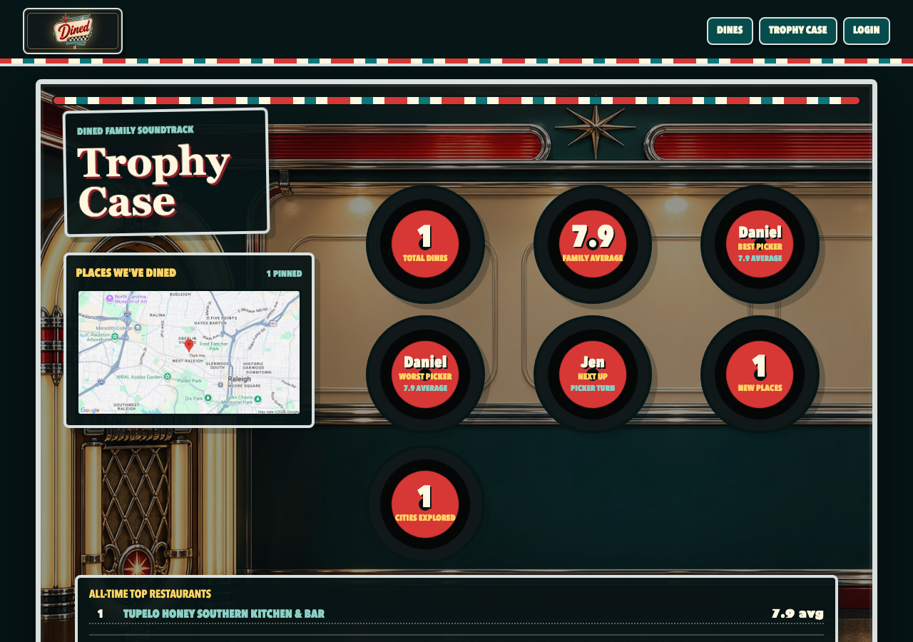 Dined trophy case screen with record-style stats, a dining map, and top restaurant rankings.